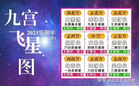 九宫飞星2023